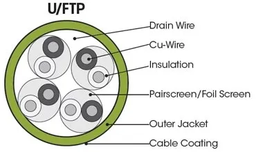 U FTP uftpillustration