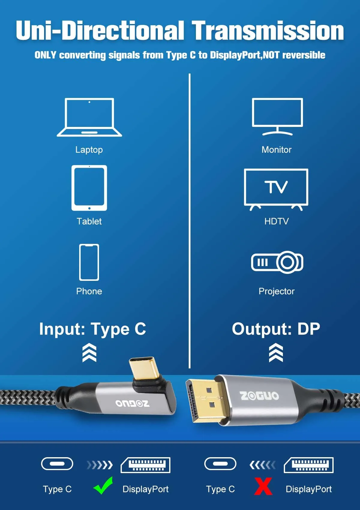 90°TypeC to DP ZGUD01-9