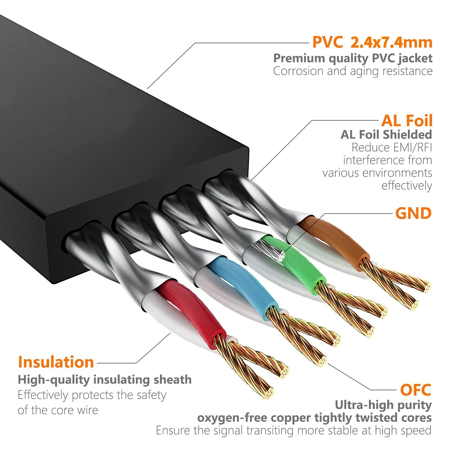 CAT6 Flat-04-详情2