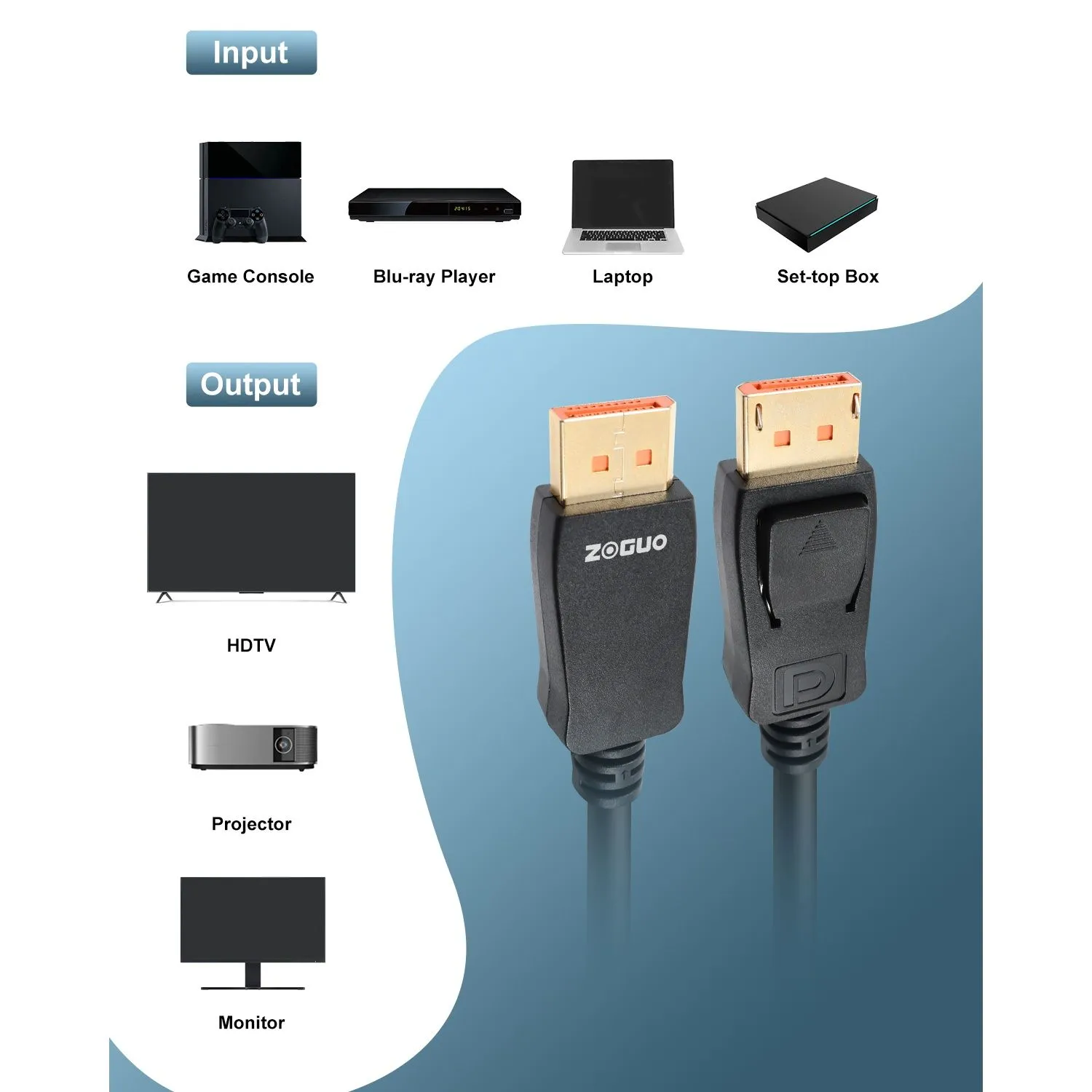 DP 1.4 ZG-8KDPMM005-7