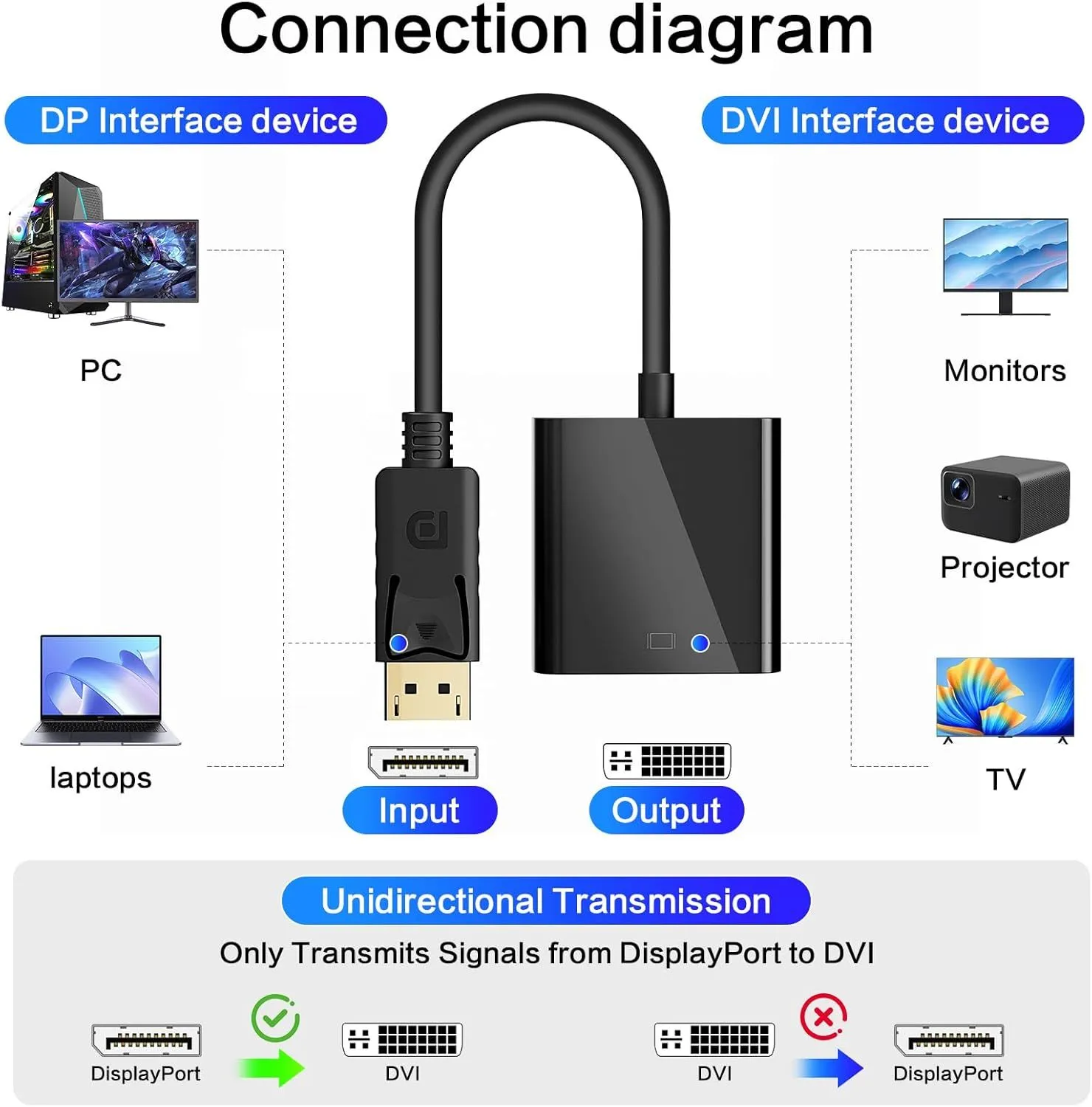 DP-DVI ZG-DPDVIMF01-3