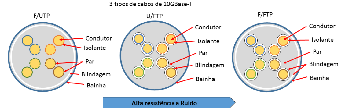 CAT6A Cable Cross-Section Shielding Layers